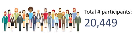 Total # participants 20,449